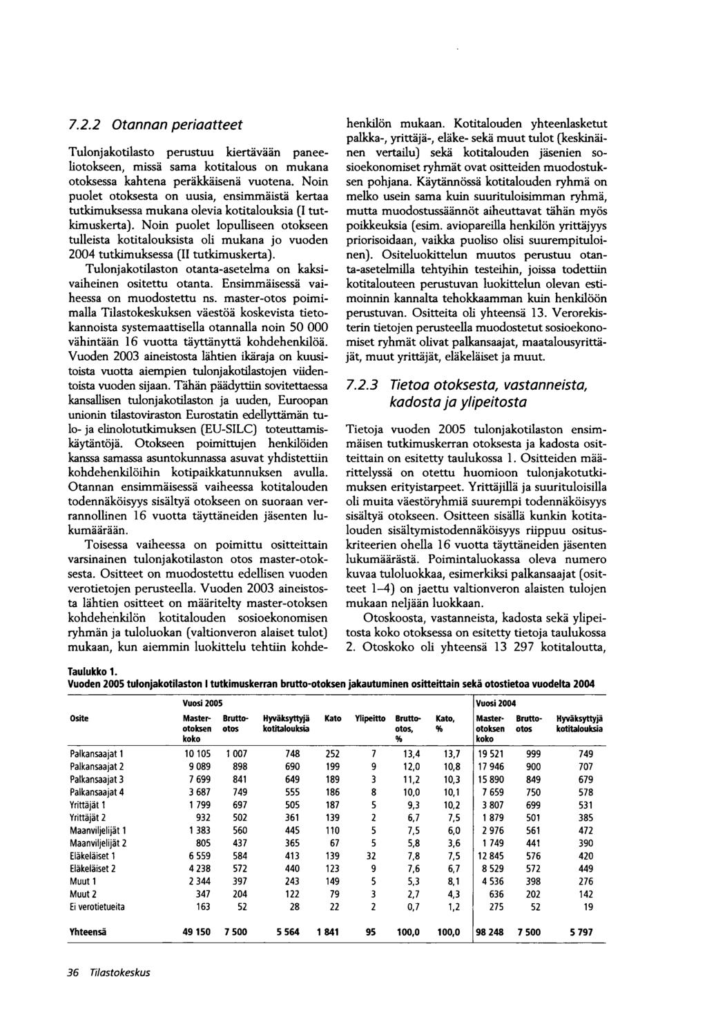 7.2.2 Otannan periaatteet Tulonjako tilasto perustuu kiertävään paneeliotokseen, niissä sama kotitalous on mukana otoksessa kahtena peräkkäisenä vuotena.