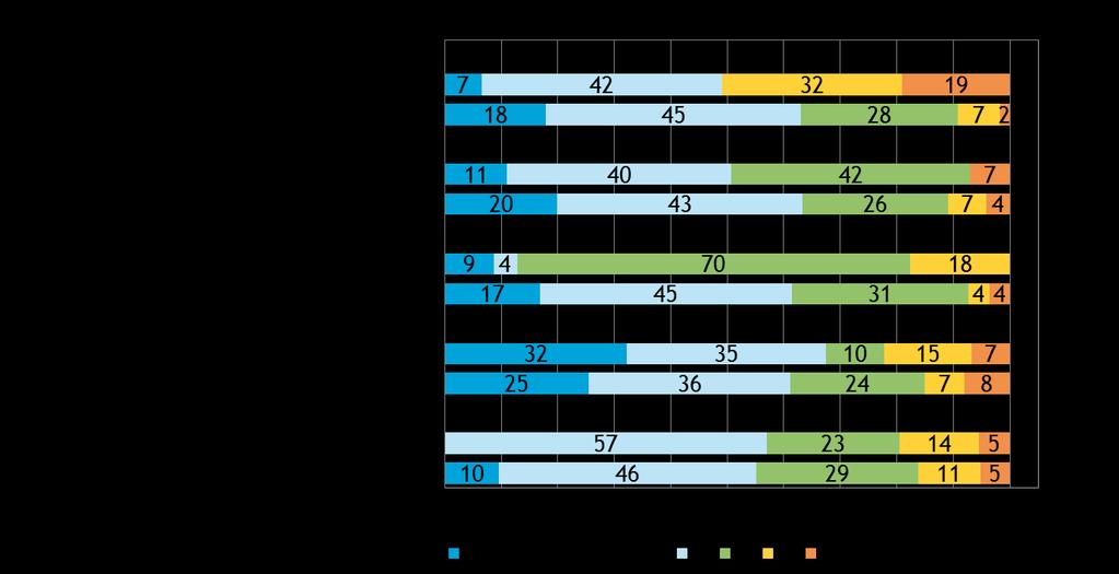 Pk-yritysbarometri, kevät 2015 17 Koko maan pk-yritysten tyytyväisyys käyttämiinsä