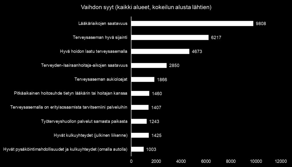 helmikuu maaliskuu huhtikuu toukokuu kesäkuu heinäkuu elokuu syyskuu lokakuu marraskuu joulukuu tammikuu helmikuu maaliskuu huhtikuu toukokuu kesäkuu heinäkuu elokuu syyskuu lokakuu LIITE Kuva 1.