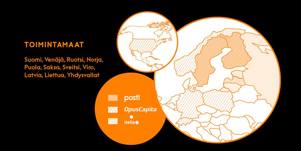 Posti numeroina 1 omistaja: Suomen valtio 11 maassa toimintaa 400 vuotta historiaa 200 000