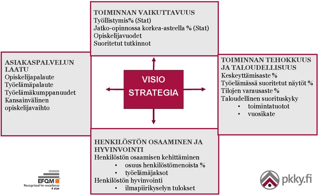 Tuloskortti 2018