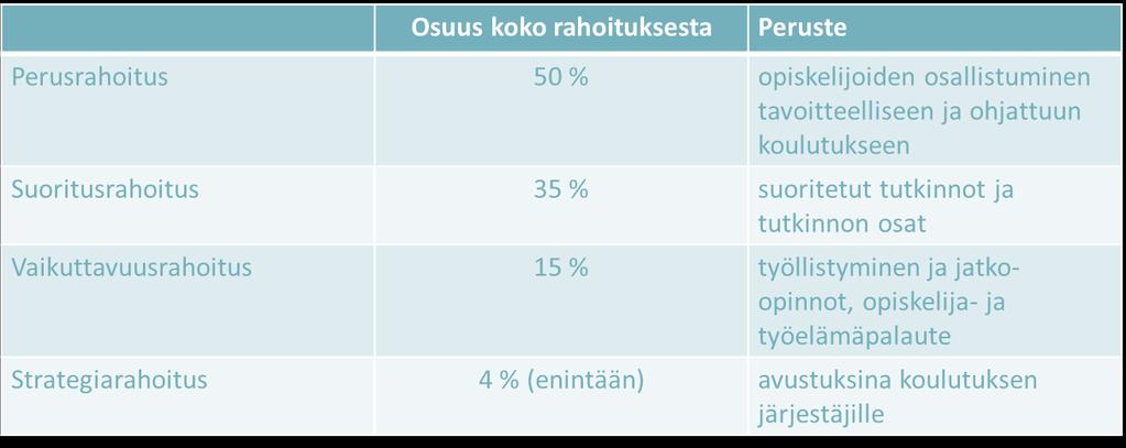 Rahoituksen muutokset Riveriassa tämä tarkoittaa opiskelijoiden työllistymistä ja itsensä työllistämistä edistävien toimintamallien käyttöönottoa, kuten systemaattinen uraohjaus