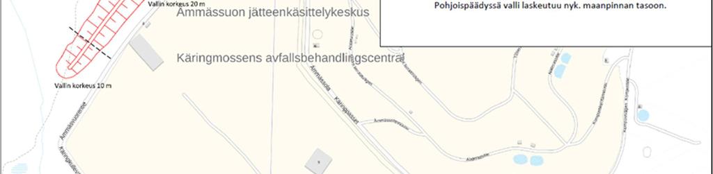 sijoittelu