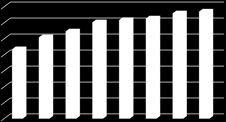 Valvontakohteiden lukumäärä 700 600 509 546 603 617 627 659 670 500 435 400 300 200 100 0 2010 2011 2012 2013 2014 2015 2016 2017 Kuva 1.