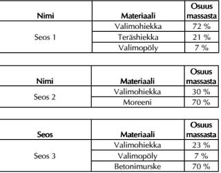 Tulokset Case 1: Valimohiekat maanrakennuskäytössä Esiselvitys Asiantuntija Materiaalit Kohdealue Valimojätteiden soveltuvuus materiaalien käsittelykenttien rakentamiseen sekä vastaaviin muihin