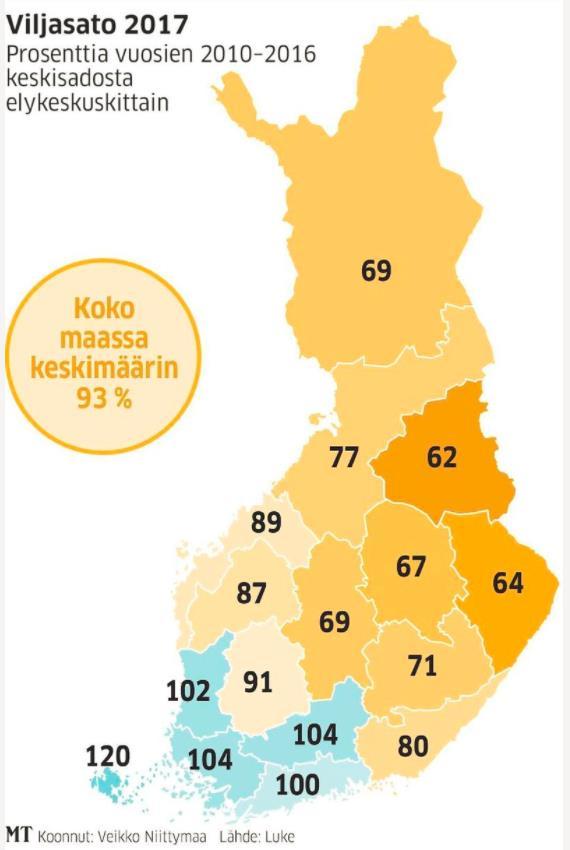 Huhti-toukokuussa lumisateita ja erittäin kylmää, kylvöt viivästyivät monin paikoin Kesä oli viileä ja paikoin sateinen, ihan rannikolla kärsittiin kuivuudesta, elokuussa oli poutajakso Sadonkorjuu