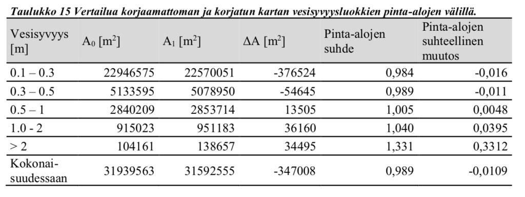 Tarkastelua korjausten