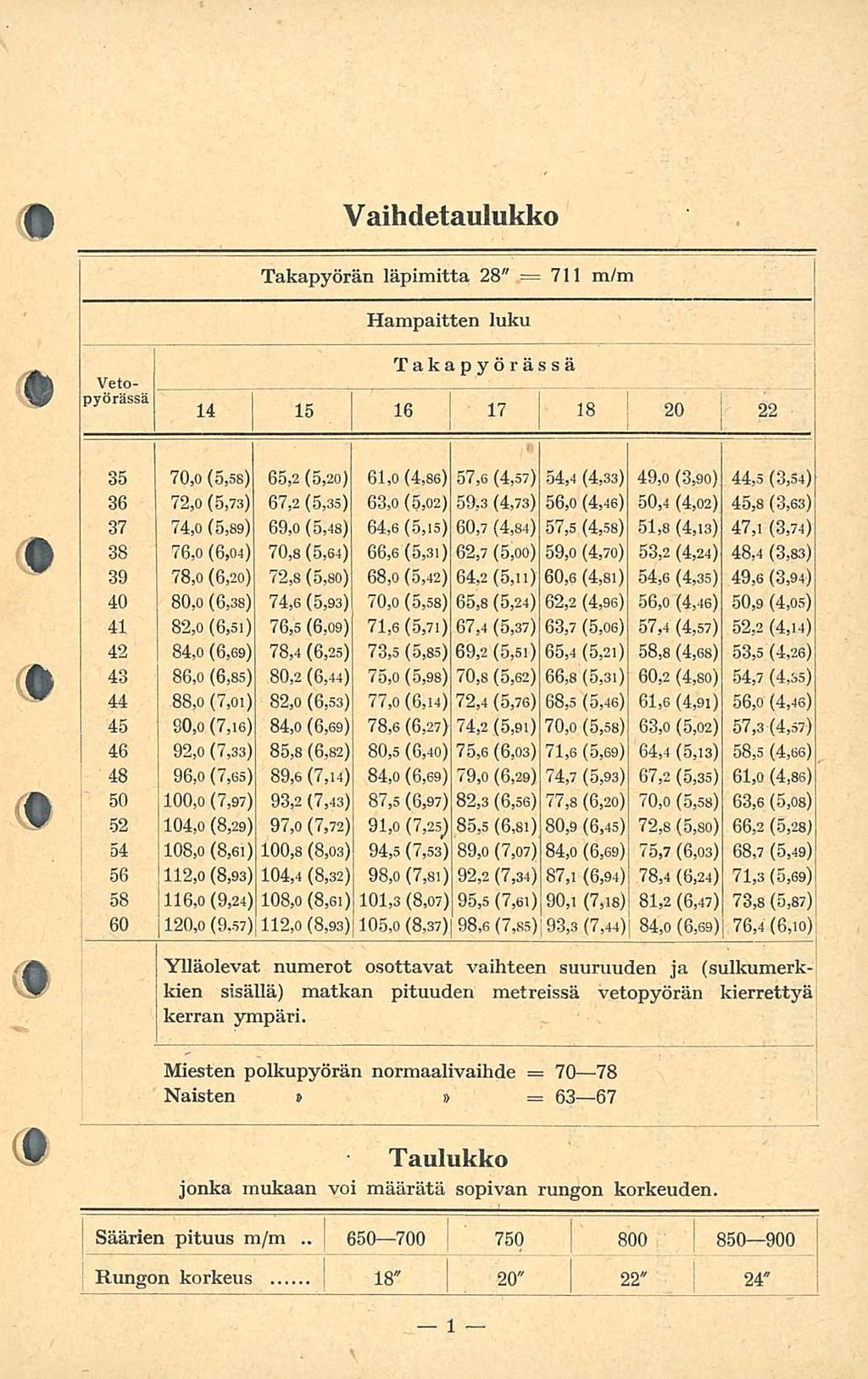 08,0 5 650 700 6 7 8 20 _. Vaihdetaulukko Takapyörän läpimitta 28" = 7 Hampaitten luku Takapyörässä Veto-.