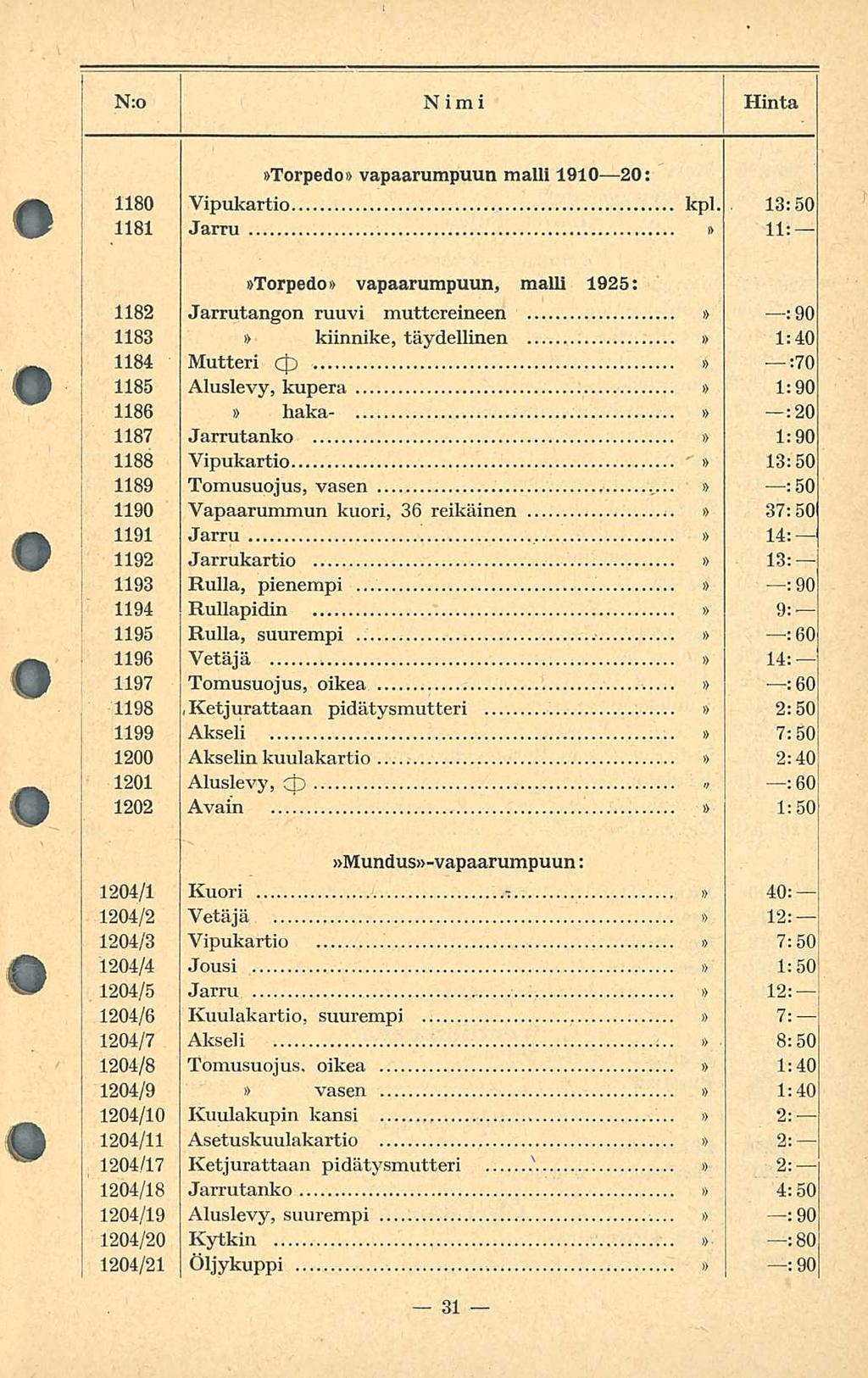 N:o Nimi Hinta Torpedo vapaarumpuun malli 90 20: 80 Vipukartio kpl. 3:50 8.