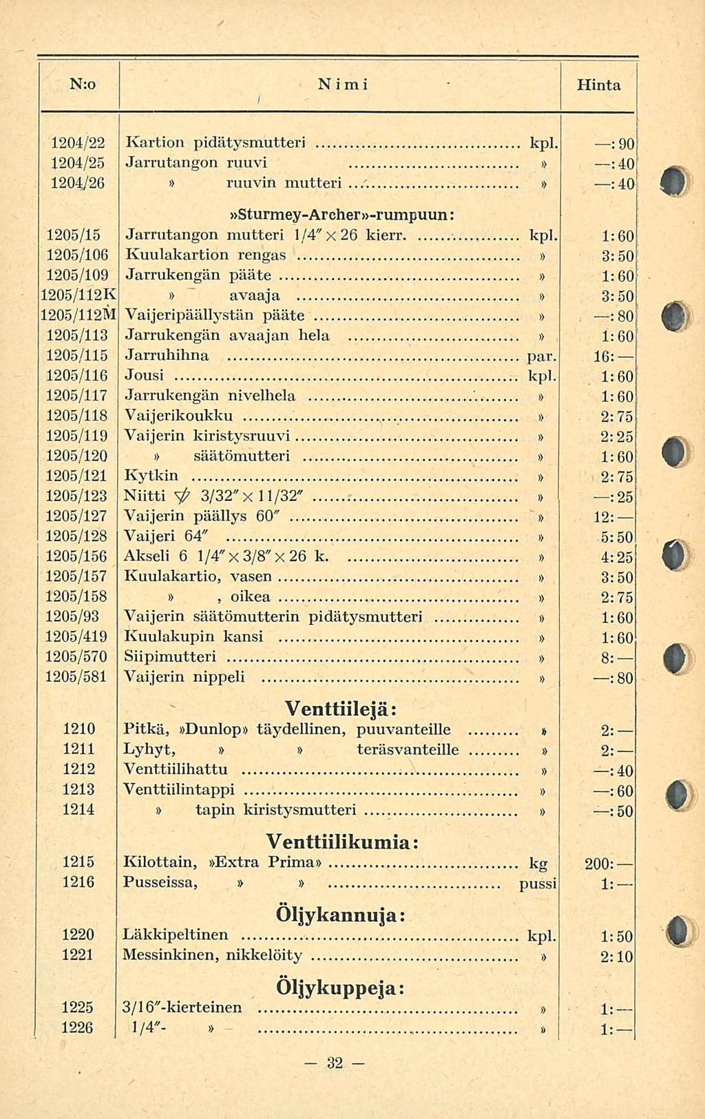 - 32 N:o Nimi Hinta I - 204/22 Kartion pidätysmutteri kpl. ; 90 204/25 Jarrutangon ruuvi :4O 204/26 ruuvin mutteri...'. i> :4O Sturmey-Archer-rumpuun: 205/5 Jarrutangon mutteri /4" x 26 kierr kpi.