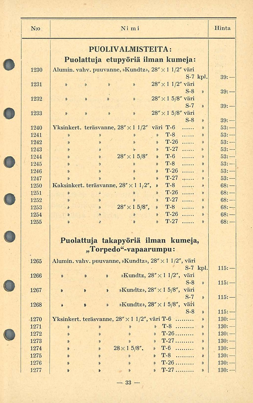 N:o Nimi Hinta PUOLIVALMISTEITA: Puolattuja etupyöriä ilman kumeja: 230 Alumin. vahv. puuvanne, Kundtz, 28" x /2" väri S-7 kpl.