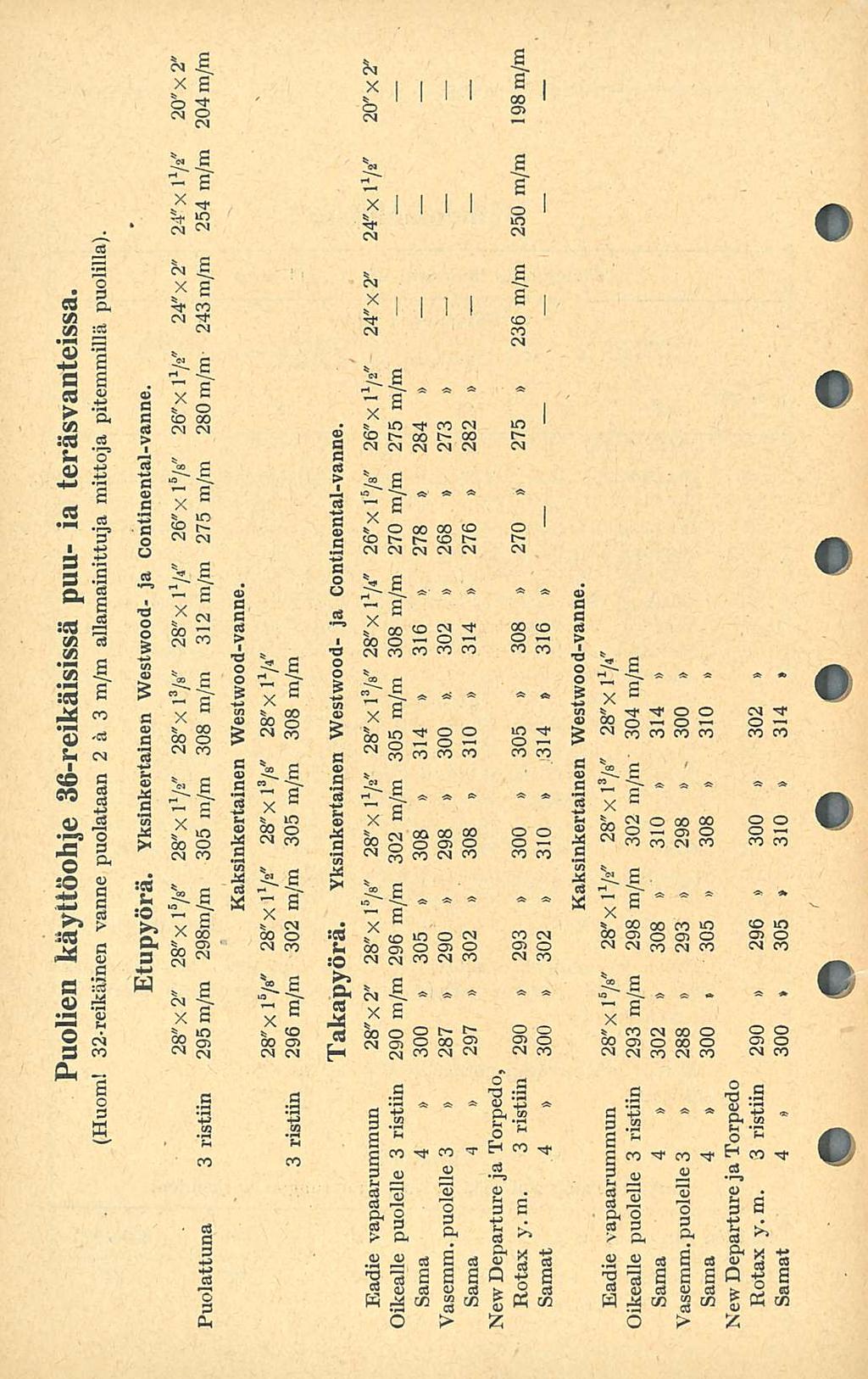 Puolien käyttöohje 36-reikäisissä puuia teräsvanteissa. (Huom! 32-reikäinen vanne puolataan 2 ä 3 allamainittu] a mittoja pitemmillä puolilla). Etupyörä. Yksinkertainen Westwoodja Continental-vanne.