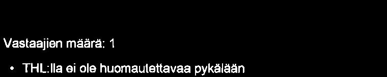 Sivu 8/9 58. 55 S. Viivästyskorko/S5 $. Dröjsmålsränta Vastaaj en måárå: 1. THL:lla ei ols huomautettavaa pykälåstå. 59. 56 S. Maksujen ulosotto/56 $. Utsökning av avgifter Vastaajien måårå: I.