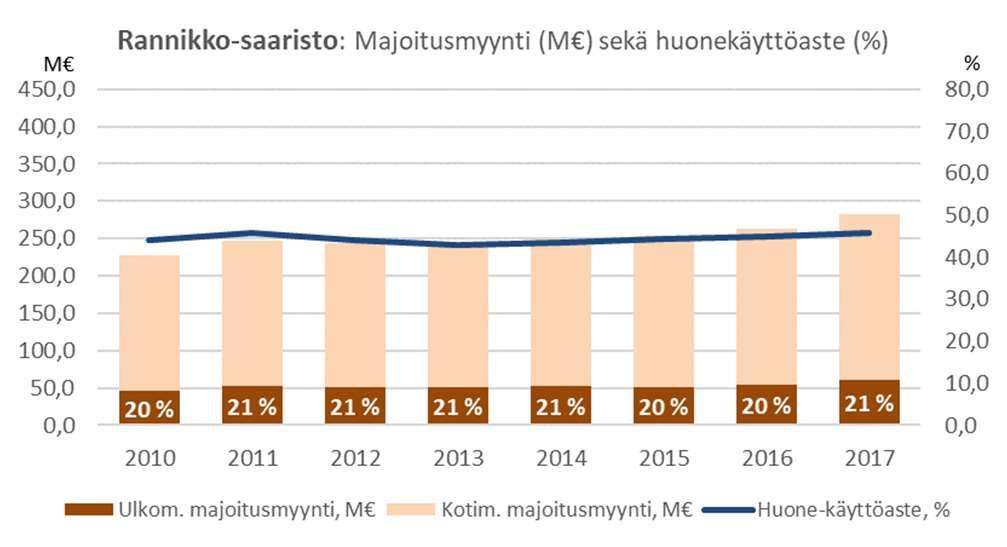 yöpymisen keskihinta 58 Kot.