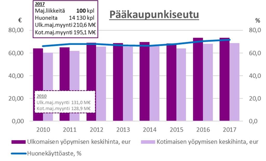 Pk-seutu sekä pääkaupunkiseudun