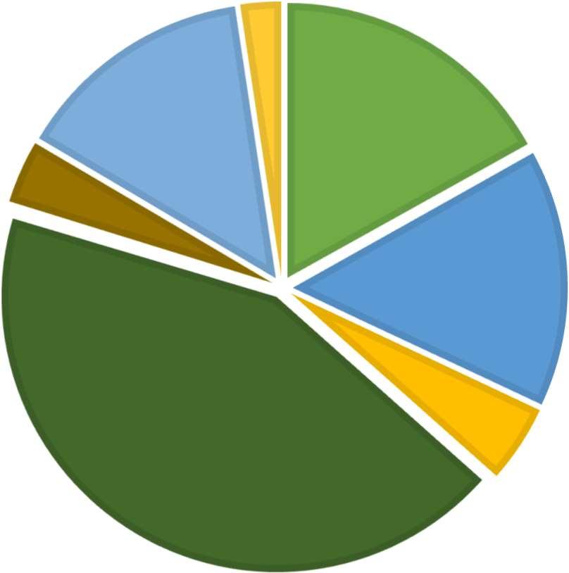 TARKOITUS Kauttakulku 14 % Muu 2 % Loma- tai vapaaajanmatka 43 % Työmatka 17 % Tuttava- tai sukulaisvierailu