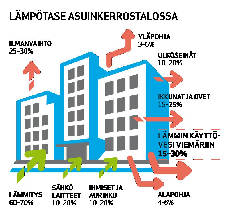 Kiinteistön