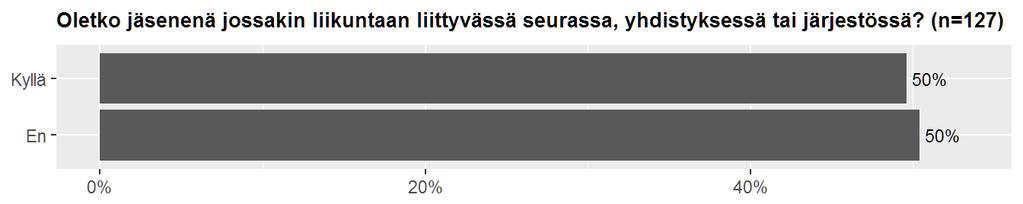 liikuntajärjestöjen kautta.