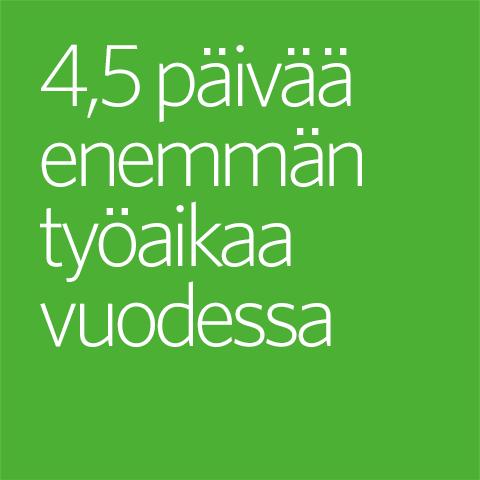 Sairauspoissaolot ja työn tuottavuuden heikkeneminen aiheuttavat noin 200 miljoonan euron kustannukset vuosittain.