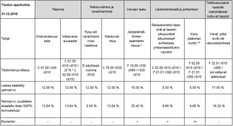Talletussuojamaksujen laskennassa