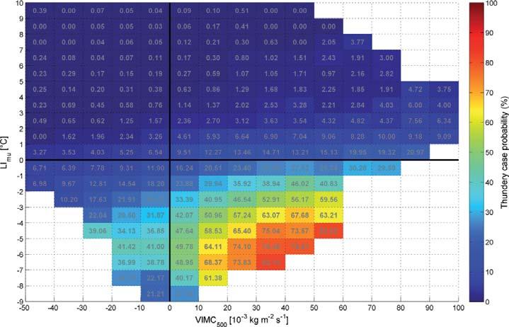 Stabiilisuusindeksit ukkosennusteiden tukena Ukkosia ennustettaessa ovat meteorologien apuna niin sanotut stabiilisuus- eli ukkosindeksit.