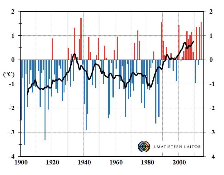 Vuosi 14 maapallon mittaushistorian lämpimin Useassa maassa vuoden 14 keskilämpötila oli mittaushistorian korkein. Suomessa päädyttiin toiselle sijalle.