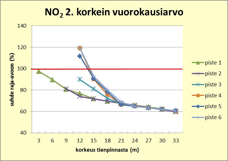 siitä ylöspäin mentäessä. Kuva R.