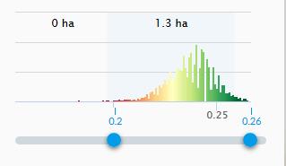 6 Ohra korrenkasvuvaiheen alussa