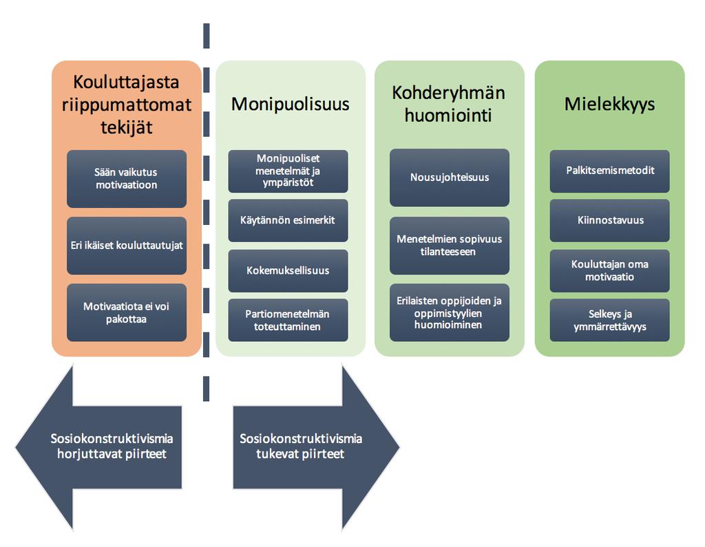 perusteluja olivat monipuolisuus, kohderyhmän huomiointi ja mielekkyys.