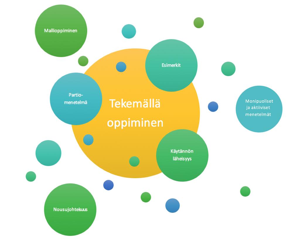 5.3 Kouluttajien käsityksiä oppimisesta partiossa Kolmas tutkimuskysymykseni on Millaisia käsityksiä kouluttajilla on oppimisesta partiossa? Tähän kysymykseen sain vastauksia haastatteluista.