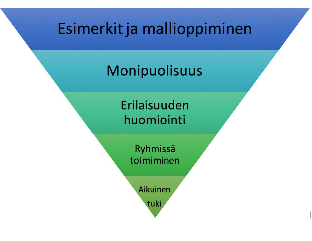 Kuviosta 10 voimme nähdä kaikki kouluttajien esille tuomat asiat, jotka kertovat, miten partiossa opitaan. Tekemällä oppiminen oli yleisin perustelu.