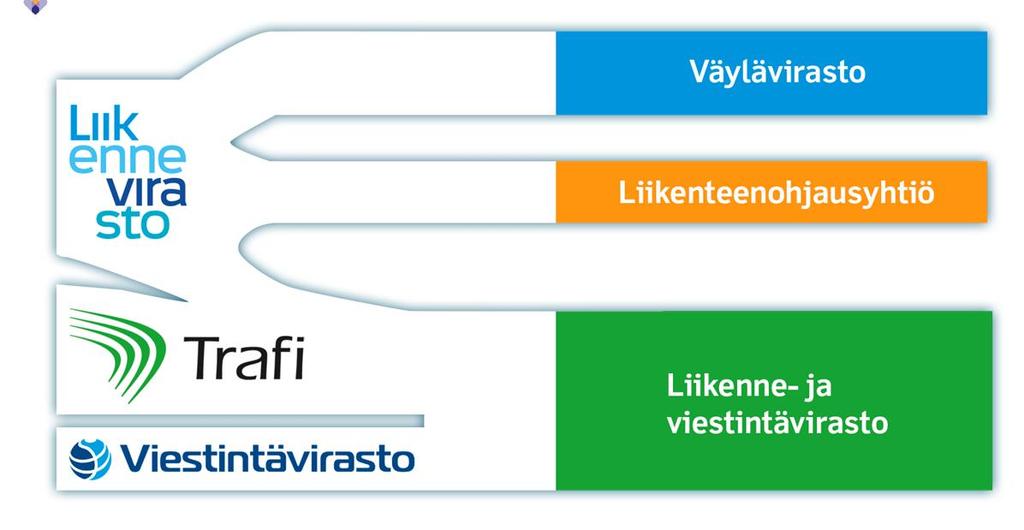 LVM:n hallinnonalan virastouudistus 2019 5 Väylävirasto Väyläverkon suunnittelu, kehittäminen ja