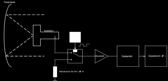 (T_sky=5K@1296MHz) Y-kerroin noin 6 db:tä