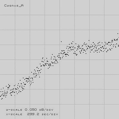 CONTINUUM MITTAUKSIA PEILIKÄRRYLLÄ Cygnus_A=3C405