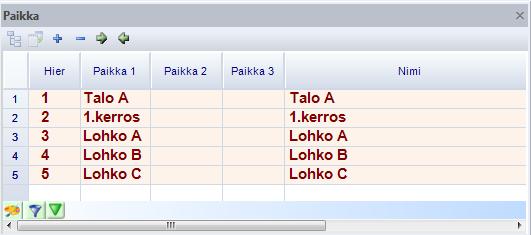 Kuva. Paikat ennen hierarkioiden määritystä Kirjoita Nimi-sarakkeeseen paikan nimi. Määritä sen jälkeen paikan hierarkiataso (ylhäällä olevilla vihreillä nuolilla).