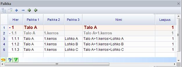 Paikan nimen alkuosa muodostuu aina automaattisesti sen ylempien hierarkiatasojen nimien mukaan ja taulukossa nimi-solussa annetaan vain alimman hierarkian paikan nimi.