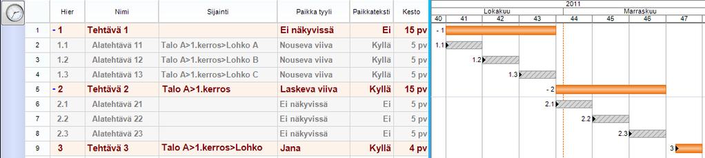 10.2 Paikka-aikakaaviossa näytettävät tehtävät Paikkajaon määrittämisen jälkeen seuraava tehtävä on määritellä mihin paikkaan tehtävä kohdistuu ja näytetäänkö se paikka-aikakaaviossa.