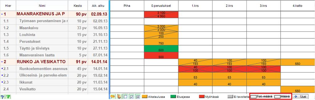 11. Toteutumamatriisin hyödyntäminen Aikataulussa on yhtenä oletusnäkymänä "Toteutumamatriisi". Toteutumamatriisissa näytetään tehtävät sijainneittain matriisissa.