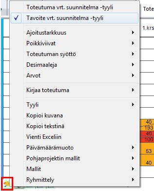 Kuva. Toteutumamatriisin