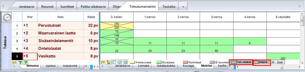 12.2 Matriisi Matriisia käytetään tyypillisesti esimerkiksi toteutumamatriisin laatimiseen. Kuva.