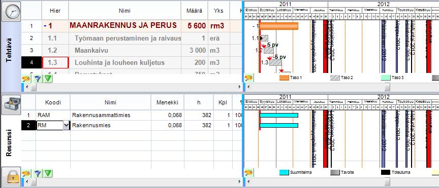 Kuva. Piilotetaan resurssijanakaavio tulosteesta Näytä tulosteessa -toiminnolla. 14.6 Tulosteen tallentaminen PDF-tiedostoksi Tulosteen esikatselu -näkymässä löytyy painikkeet "PDF" ja "PDF & Email".