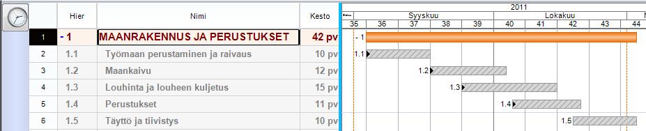 Mallit -kohdasta valitaan haluttu projekti ja sen hierarkiaa avaamalla sopiva tehtävä tai tehtävärakenne.