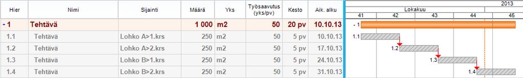 4.5 Tehtävän aikajanan pilkkominen osiin Tehtävän aikajana voidaan pilkkoa kahteen tai useampaan osaan painamalla CTRL-näppäin pohjaan ja valitsemalla hiirellä janalta kohta, josta se halutaan