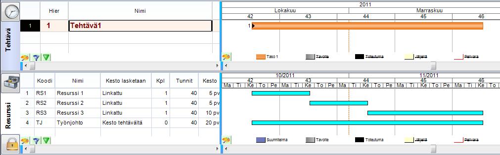 4.5.2 Tehtävän keston säätö janakaaviossa hiirellä Tehtävän kestoa voidaan säätää suoraan janakaaviossa viemällä hiiren kursori tehtäväjanan loppupäähän ja hiiren näppäin pohjassa säätää janan kesto