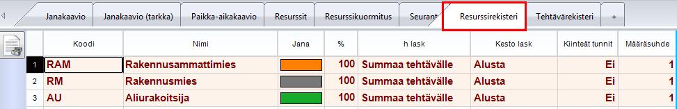 4.6 Resurssien lisääminen tehtävälle Tehtäville voidaan määritellä resursseja, jotka ovat työntekijöitä, koneita, kalustoa, materiaalia tai mitä tahansa tehtävien toteuttamisessa tarvittavia asioita.