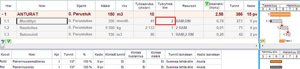 4.6.6 Työryhmien lukumäärä Tehtävälle voidaan määrittää tietokenttään "Työryhmä lkm" työryhmien lukumäärä. Tällöin tehtävälle määritetään resursseiksi perustyöryhmä esim.