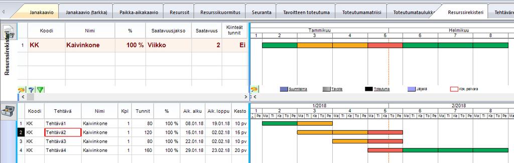 4.6.8 Resurssien kuormitustilanne Uutta!