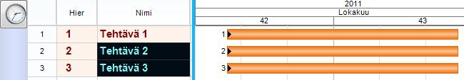 4.7 Hierarkian käyttö tehtävien jäsentelyyn Projektin tehtäväluetteloa kannattaa jäsennellä ja ryhmitellä hierarkian avulla.