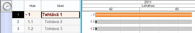 Tehtävillä on kaksi kenttää, jotka kertovat kunkin tehtävän sijainnin hierarkiassa: Hierarkia- ja Tasokentät.