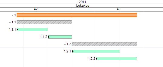 Hierarkiatyylit taulukon ja janojen osalta määritetään tehtäväjanakaavion infoalueella olevista hierarkiatasoja kuvaavista rasteriselitteistä taso kerrallaan.